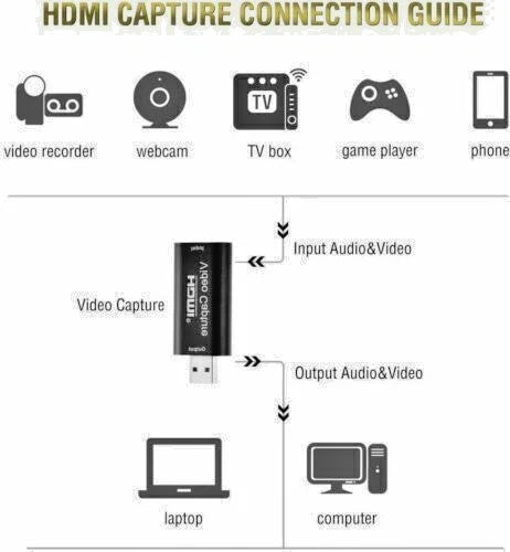1080P Full HD Video Capture Stick 4K HDMI to USB Capture PS5 / XBOX